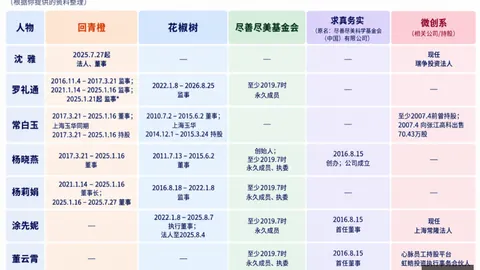 科创50指数重挫481，创，体育赛事，业板跌超3，警惕个股风险汇总